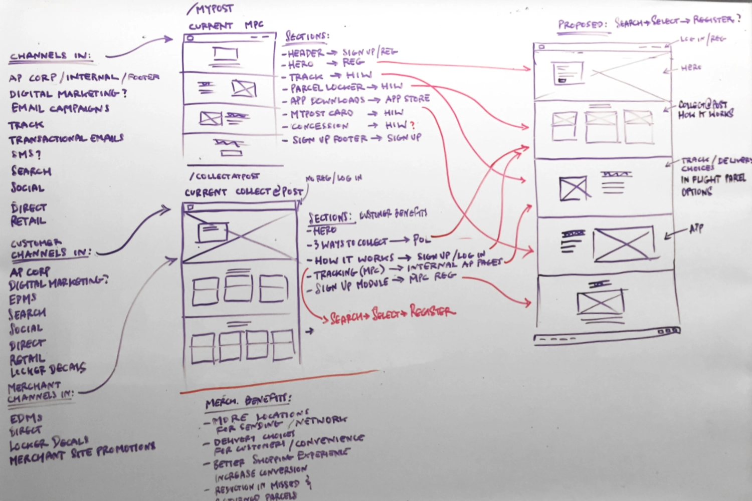 Initial Research and Wireframing supporting design 1